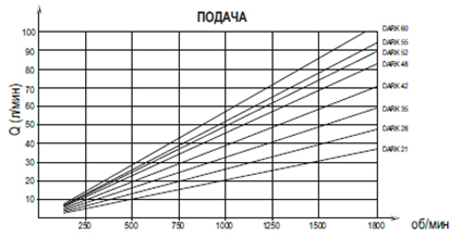 Подача